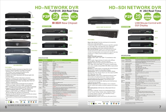 HD-NETWORK DVR P2P,4CH,8CH,16CH,3G,HDMI1080