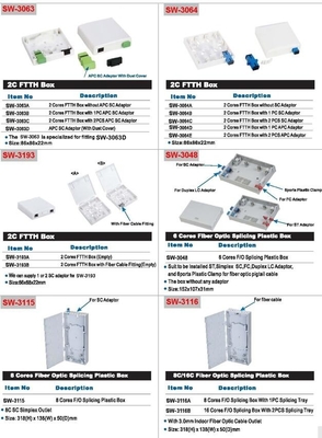 fiber optic FTTH box