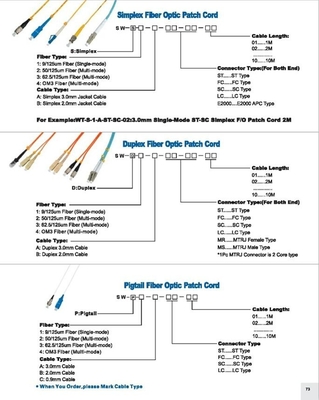 Fiber optic patch cord/Simplex/duplex /Pigtail
