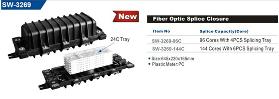 fiber optic  splice closure